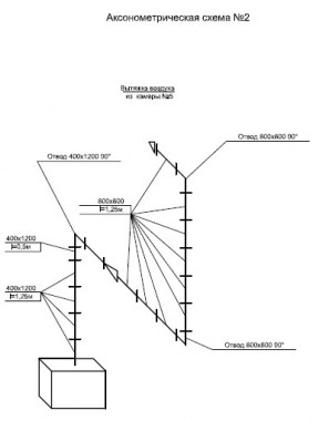 Окрасочно-сушильная камера для электровозов и локомотивов SPK  Окрасочно-сушильная камера для электровозов и локомотивов SPK