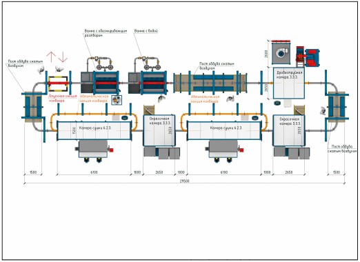 Линия подготовки и покраски SPK для спецтехники