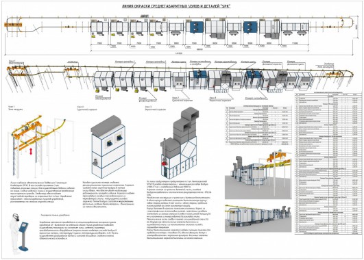 Линия окраски среднегабаритных узлов и деталей SPK Линия окраски среднегабаритных узлов и деталей SPK