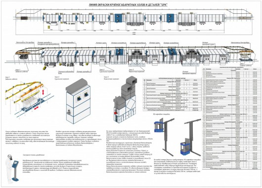 Линия окраски крупногабаритных деталей сельскохозяйственных машин SPK