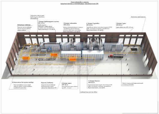 Линия подготовки, покраски для спецтехники SPK Линия подготовки, покраски для спецтехники SPK
