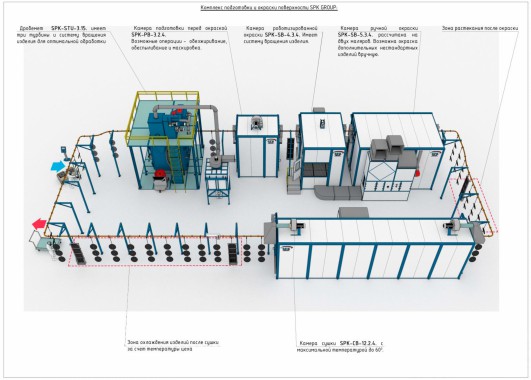 Автоматическая конвейерная линия для подготовки и окраски деталей сельхозтехники SPK Автоматическая конвейерная линия для подготовки и окраски деталей сельхозтехники SPK