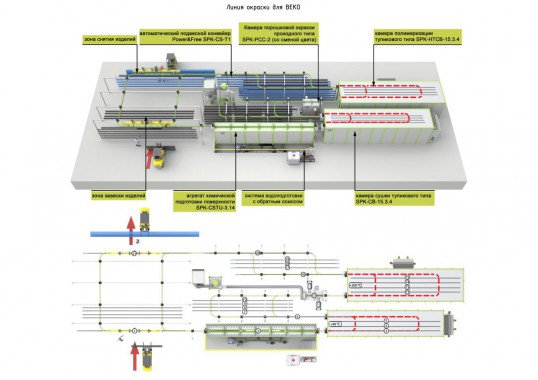 Линия порошковой окраски для металлических профилей SPK