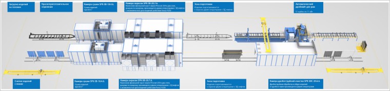 Линия подготовки и окраски поверхности автофургонов SPK
