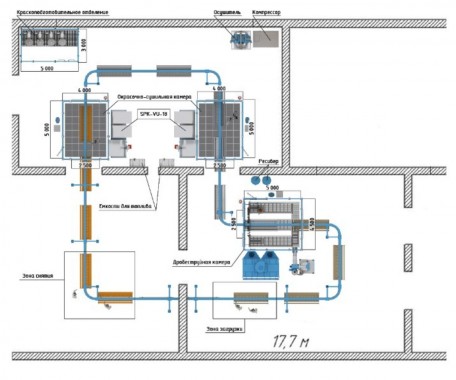 Комплекс подготовки поверхности металлоконструкций SPK GROUP