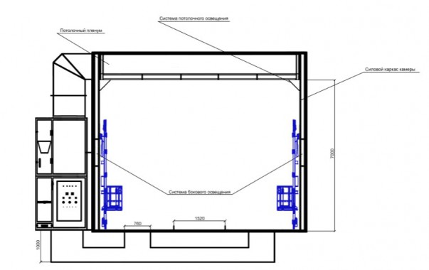 Уличная окрасочная камера, совмещенная с дробеструйной SPK 36 Уличная окрасочная камера, совмещенная с дробеструйной SPK 36