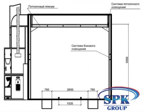 КАМЕРА ОКРАСОЧНО-СУШИЛЬНАЯ ДЛЯ КРАНОВ И КРУПНОГАБАРИТНЫХ МЕТАЛЛОКОНСТРУКЦИЙ SPK-15.5.5 РОССИЯ КАМЕРА ОКРАСОЧНО-СУШИЛЬНАЯ ДЛЯ КРАНОВ И КРУПНОГАБАРИТНЫХ МЕТАЛЛОКОНСТРУКЦИЙ SPK-15.5.5 РОССИЯ