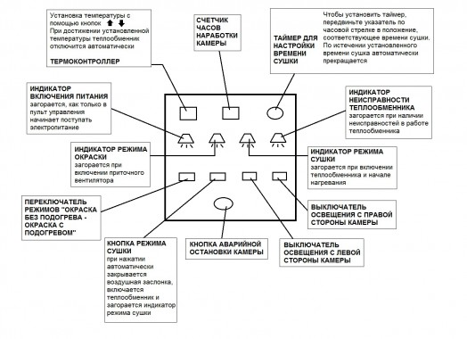Модернизация окрасочно сушильной камеры для локомотивов SPK-22 Модернизация окрасочно сушильной камеры для локомотивов SPK-22