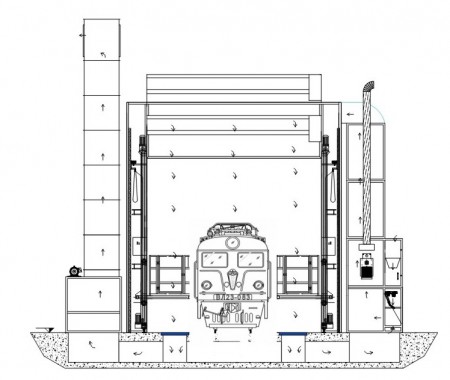 Модернизация окрасочно сушильной камеры для локомотивов SPK-22 Модернизация окрасочно сушильной камеры для локомотивов SPK-22