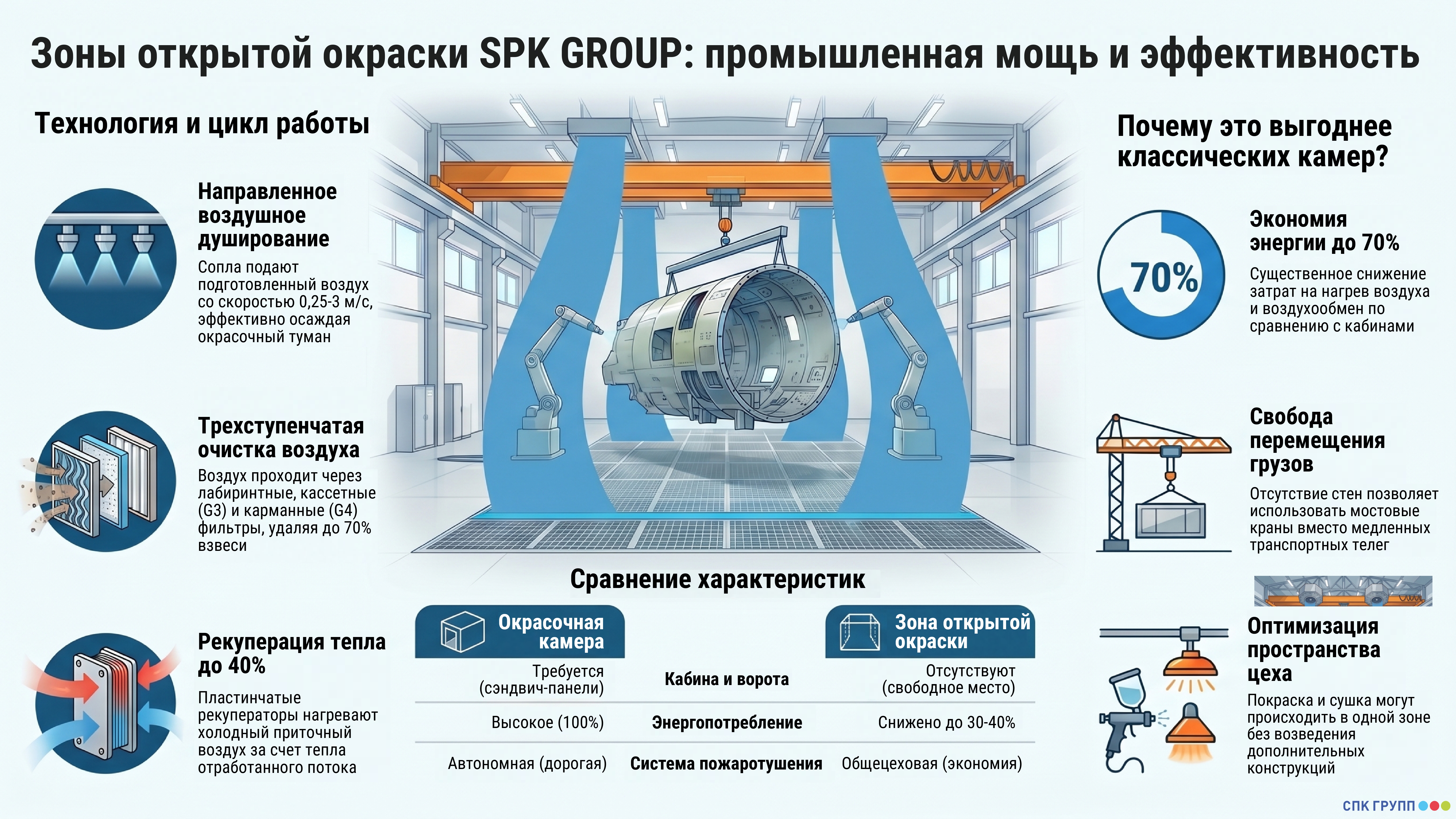 Преимущества зоны открытой окраски spk group