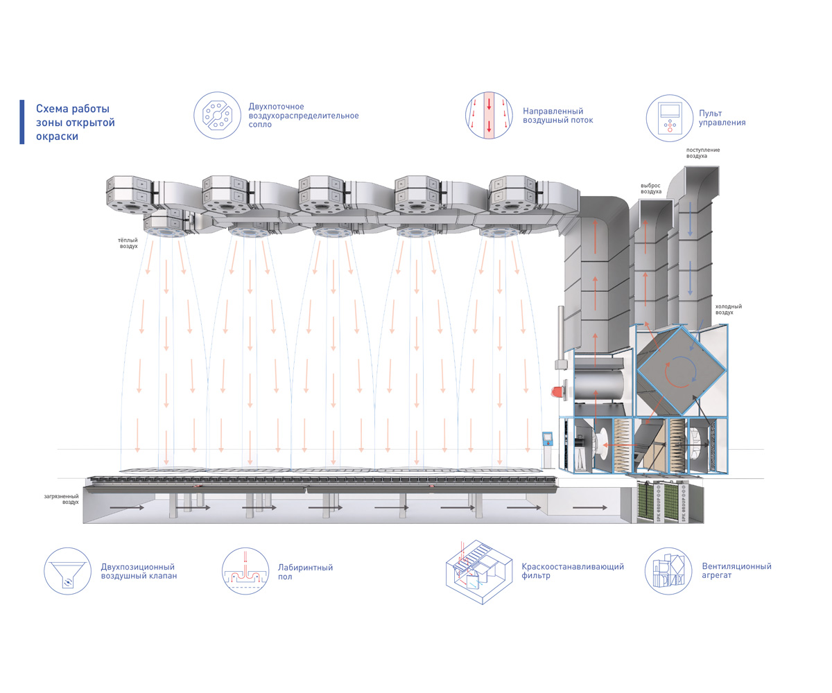 Схема работы зоны открытой окраски SPK GROUP